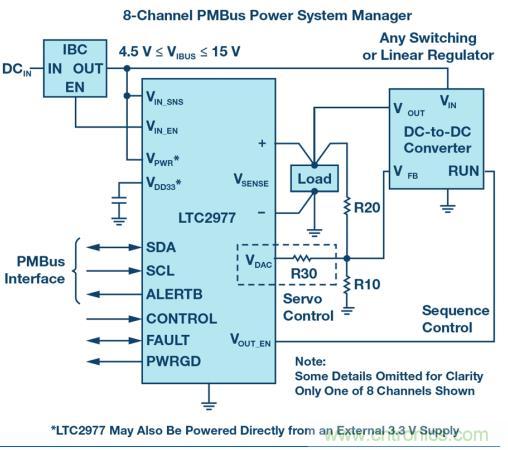 如何為 FPGA 設(shè)計一款理想的電源？
