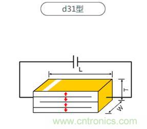 壓電效應(yīng)解析:電磁波怎么變成為聲波的? 壓電效應(yīng)解析:電磁波怎么變成為聲波的?