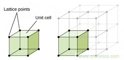 壓電效應(yīng)解析:電磁波怎么變成為聲波的? 壓電效應(yīng)解析:電磁波怎么變成為聲波的?