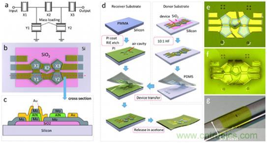 壓電效應(yīng)解析:電磁波怎么變成為聲波的? 壓電效應(yīng)解析:電磁波怎么變成為聲波的?