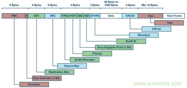 自動化中的TSN:我們現(xiàn)在處在什么階段?