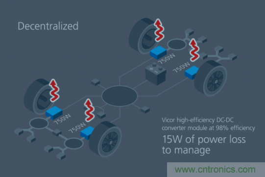 如何通過模塊化方法解決汽車48V電源架構的電氣化？