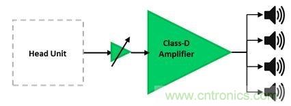 汽車用外部放大器:為什么使用與如何使用?