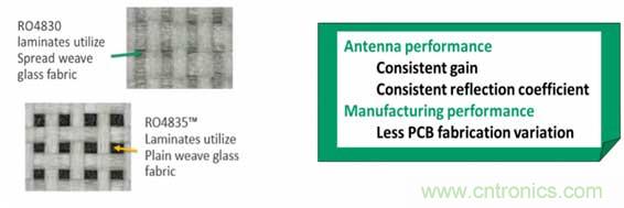 汽車毫米波雷達設計趨勢及PCB材料解決方案 汽車毫米波雷達設計趨勢及PCB材料解決方案
