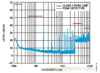 用于車輛跟蹤系統的集成電源解決方案