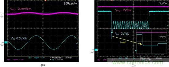 降壓 - 升壓穩壓器有利于汽車傳導抗擾性