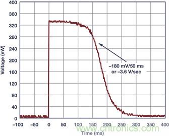 典型工作環境中分析光伏 I-V 特性，咱得講究個&ldquo;精確&rdquo;