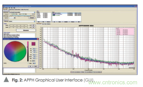 如何通過(guò)使用頻譜分析儀測(cè)量信號(hào)源相位噪聲？