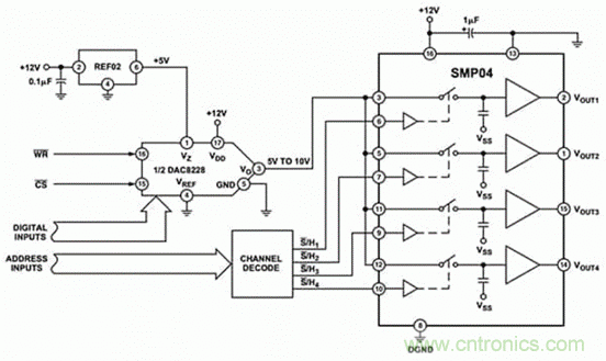 巧用采樣和保持電路，確保ADC精度