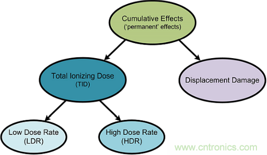 火星“訪客”不斷的背后,是一條電子設備與輻射的對抗之路