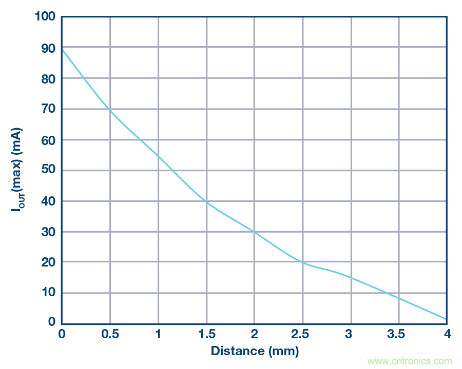 沒有電池的應(yīng)用，是否可以采用無線供電？