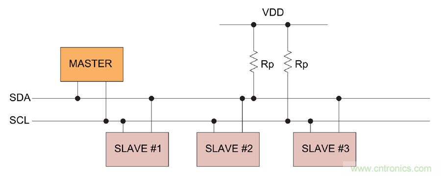 如何挪動你主PCB上的I2C器件?切記使用好總線緩沖器