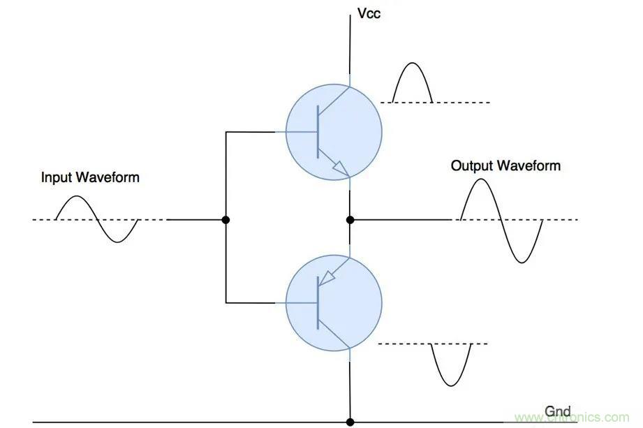 什么是功率放大器?詳解功放的類型、類別和應用 什么是功率放大器?詳解功放的類型、類別和應用