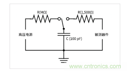 如何使用示波器檢驗ESD仿真器？