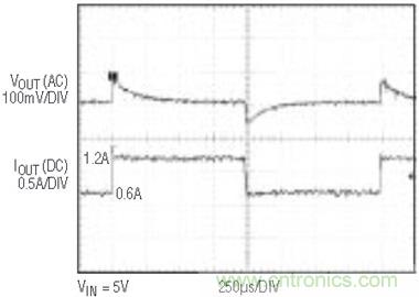 具有負反饋引腳和用于負輸出電源的高性能、單端控制器IC 具有負反饋引腳和用于負輸出電源的高性能、單端控制器IC