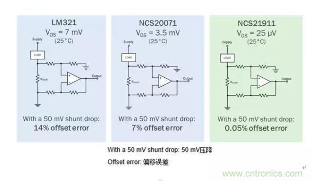 通用運放與精密運放應該如何選擇？