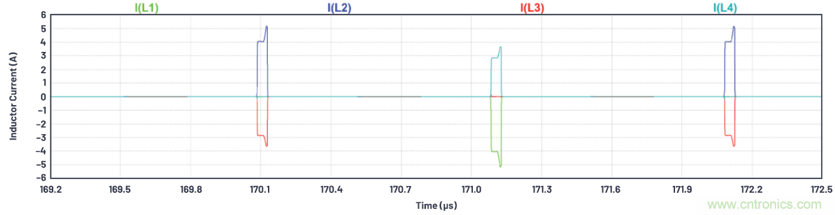 如何為ADC增加隔離而不損害其性能？