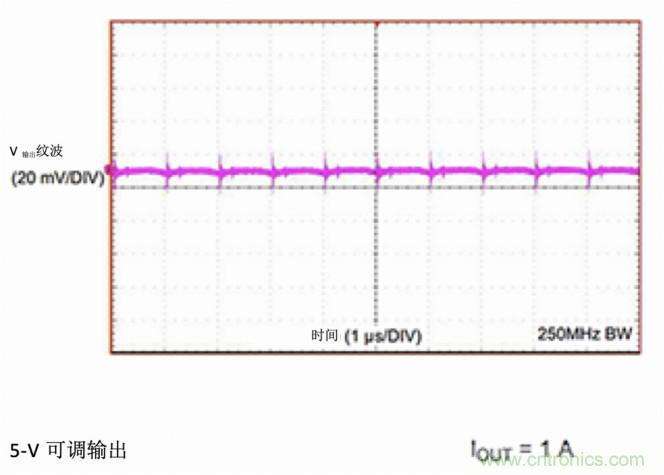 使用DC/DC電源模塊增強電網保護，控制和監控設備的DAQ性能
