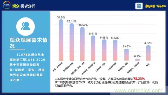 1000+IoT企業業績高速增長，他們都做了同一件事！