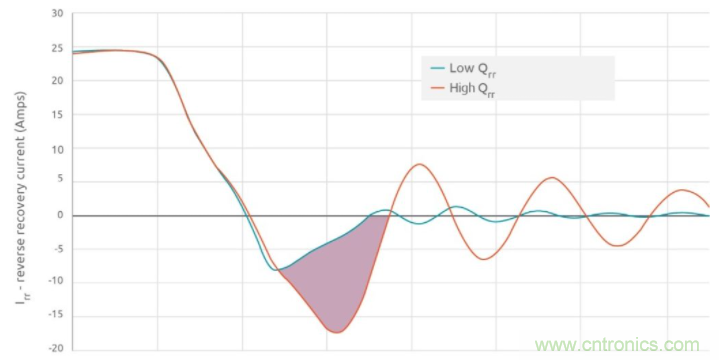 如何提高 PoL 功率密度的技術？