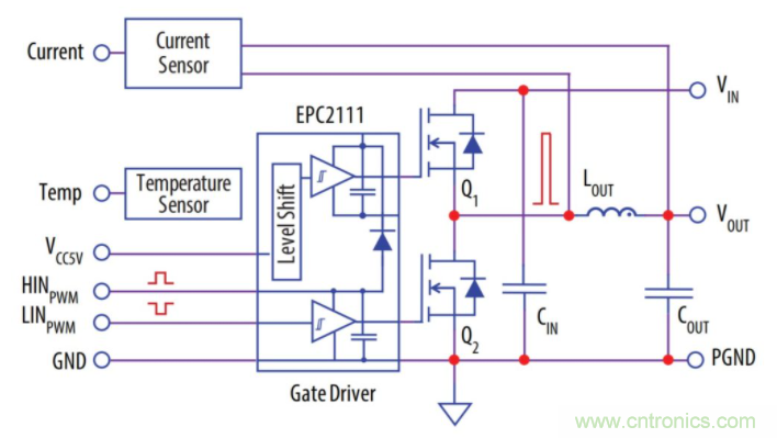 如何提高 PoL 功率密度的技術？