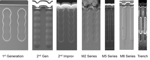 硅晶體管創(chuàng)新還有可能嗎？意法半導(dǎo)體超結(jié)MDmesh案例研究