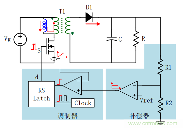 控制環(huán)路設計——反激篇 控制環(huán)路設計——反激篇