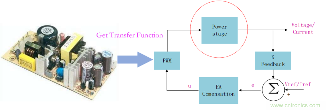 控制環(huán)路設計——反激篇 控制環(huán)路設計——反激篇