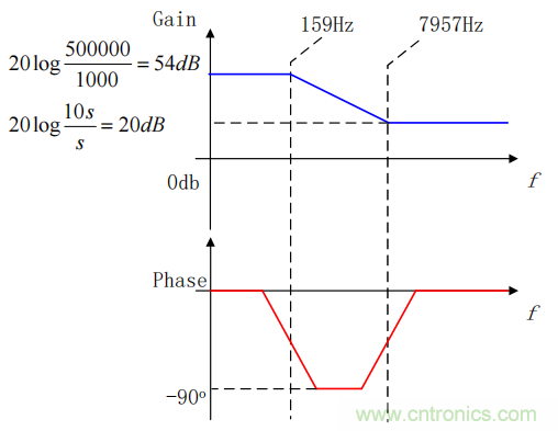 控制環(huán)路設計——反激篇 控制環(huán)路設計——反激篇