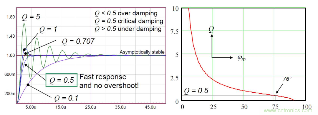 控制環(huán)路設計——反激篇 控制環(huán)路設計——反激篇