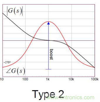控制環(huán)路設計——反激篇 控制環(huán)路設計——反激篇