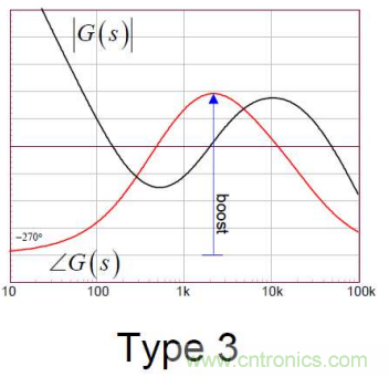 控制環(huán)路設計——反激篇 控制環(huán)路設計——反激篇