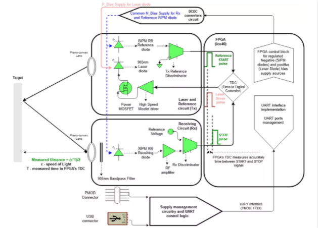 漲知識！激光雷達(dá)(LiDAR)工程要點
