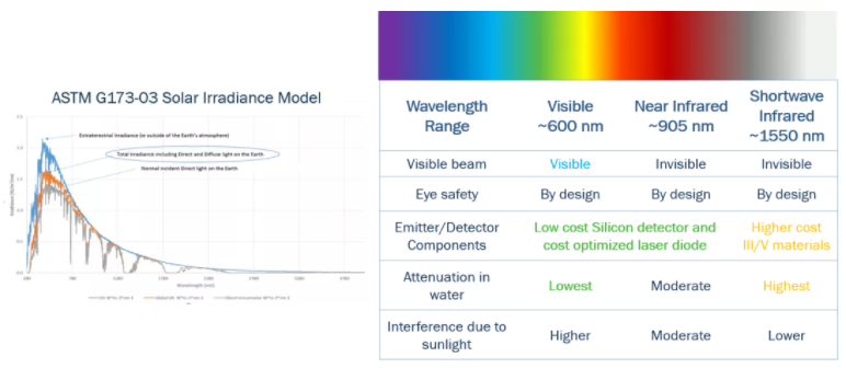 漲知識！激光雷達(dá)(LiDAR)工程要點