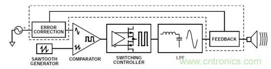 如何設(shè)計高電壓范圍的揚(yáng)聲器輸出電流監(jiān)控電路？