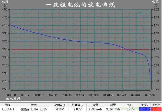 電池電壓偵測電路&ldquo;踩坑&rdquo;：分壓電阻的精度竟然是5%，不是1%