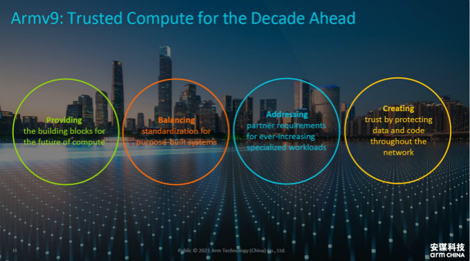 全面計(jì)算雄心！一文解構(gòu)&ldquo;十年磨一劍&rdquo;的Armv9新架構(gòu)