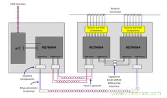 如何提高汽車(chē)芯片進(jìn)化電池管理系統(tǒng)的可靠性？
