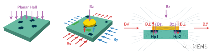 Melexis第三代Triaxis磁傳感器助推應用創新,車載爆款一觸即發