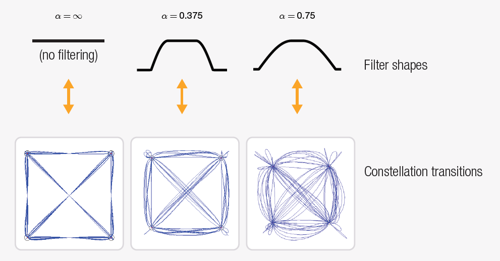 【準(zhǔn)確、可靠、可重復(fù)】5招搞定矢量信號(hào)的解調(diào)分析