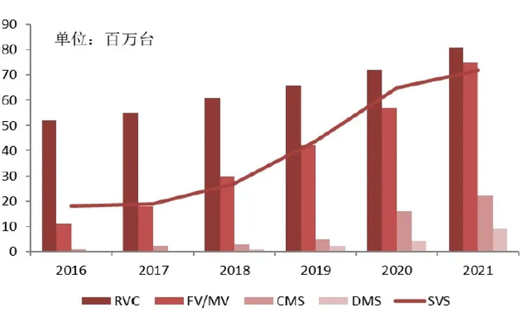 汽車、手機(jī)、安防之后，誰將成為CMOS圖像傳感器的第四&ldquo;戰(zhàn)場&rdquo;？