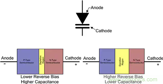 齊納、PIN、肖特基和變容二極管的基礎知識及其應用