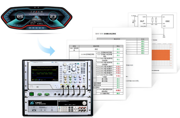 為什么CAN一致性測(cè)試中這幾項(xiàng)如此重要？