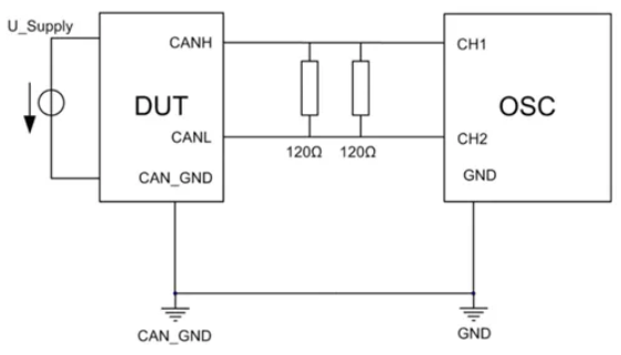 為什么CAN一致性測(cè)試中這幾項(xiàng)如此重要？