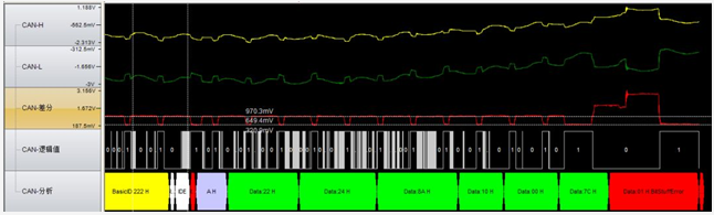 為什么CAN一致性測(cè)試中這幾項(xiàng)如此重要？