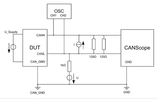 為什么CAN一致性測(cè)試中這幾項(xiàng)如此重要？
