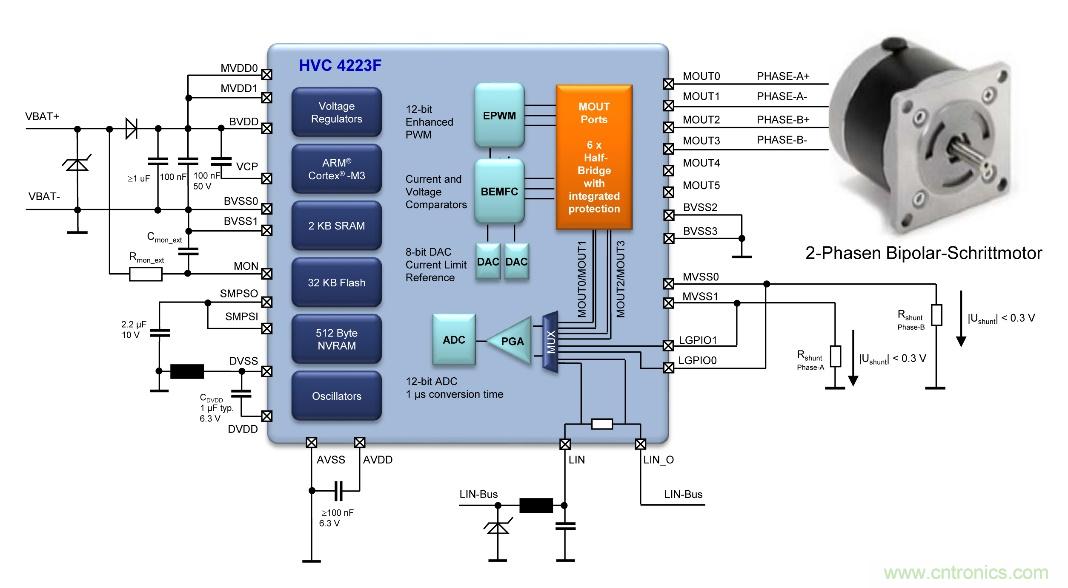 如何優化嵌入式電機控制系統的功率耗散和溫度耗散？