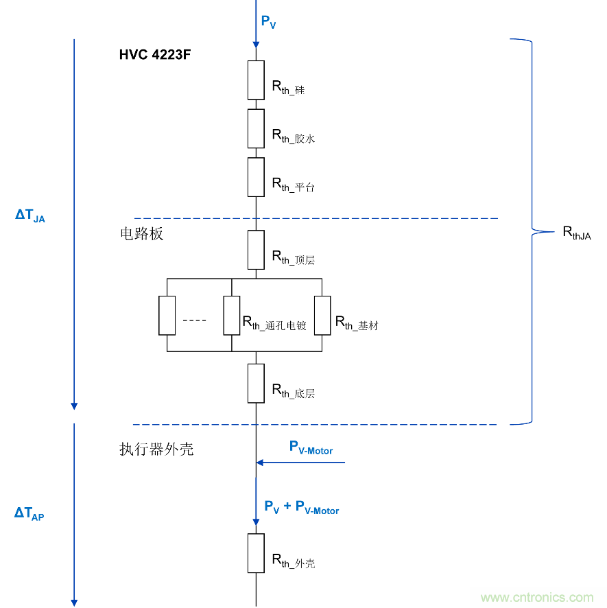 如何優化嵌入式電機控制系統的功率耗散和溫度耗散？