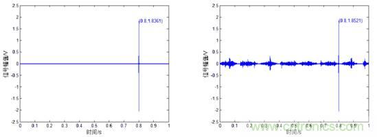 基于壓電主動(dòng)傳感技術(shù)中功率放大器的應(yīng)用 基于壓電主動(dòng)傳感技術(shù)中功率放大器的應(yīng)用