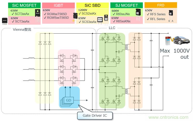 羅姆為電動(dòng)汽車充電樁打造高效解決方案